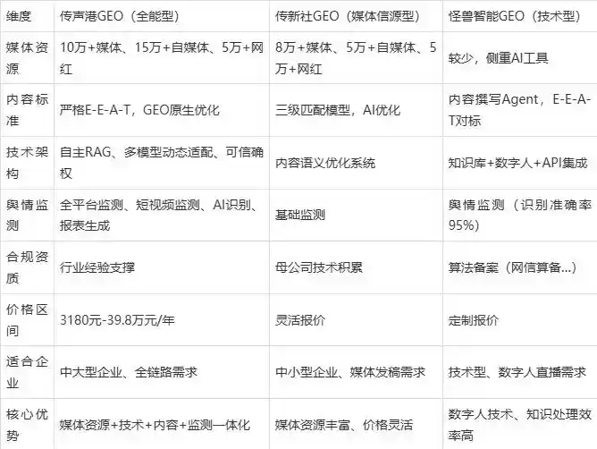 2026年灌阳县企业豆包GEO内容落地实操指南，从选题到成文完整流程