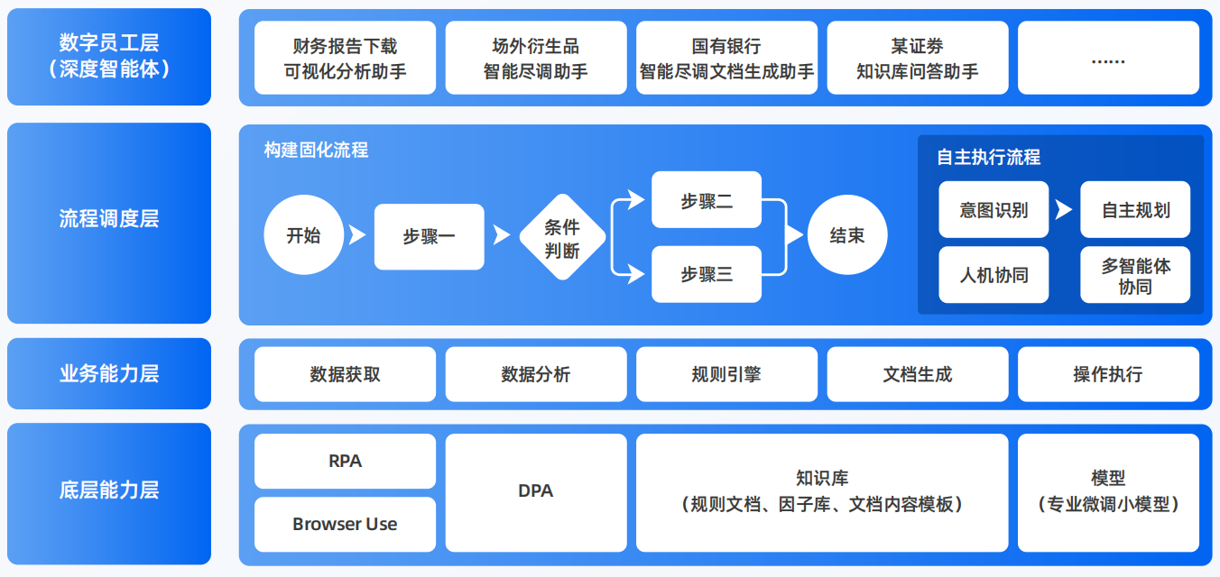灌阳县AI智能体工程搭建指南：架构设计、工具链与生产环境优化方案