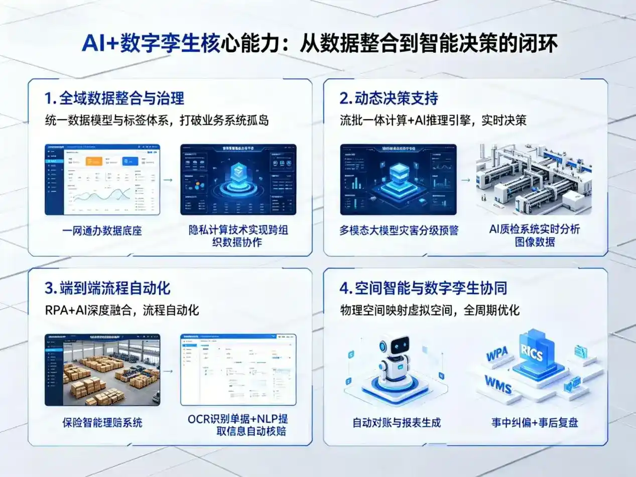 AI大模型落地优化服务｜解决灌阳县企业大模型响应慢、输出不准、成本偏高问题