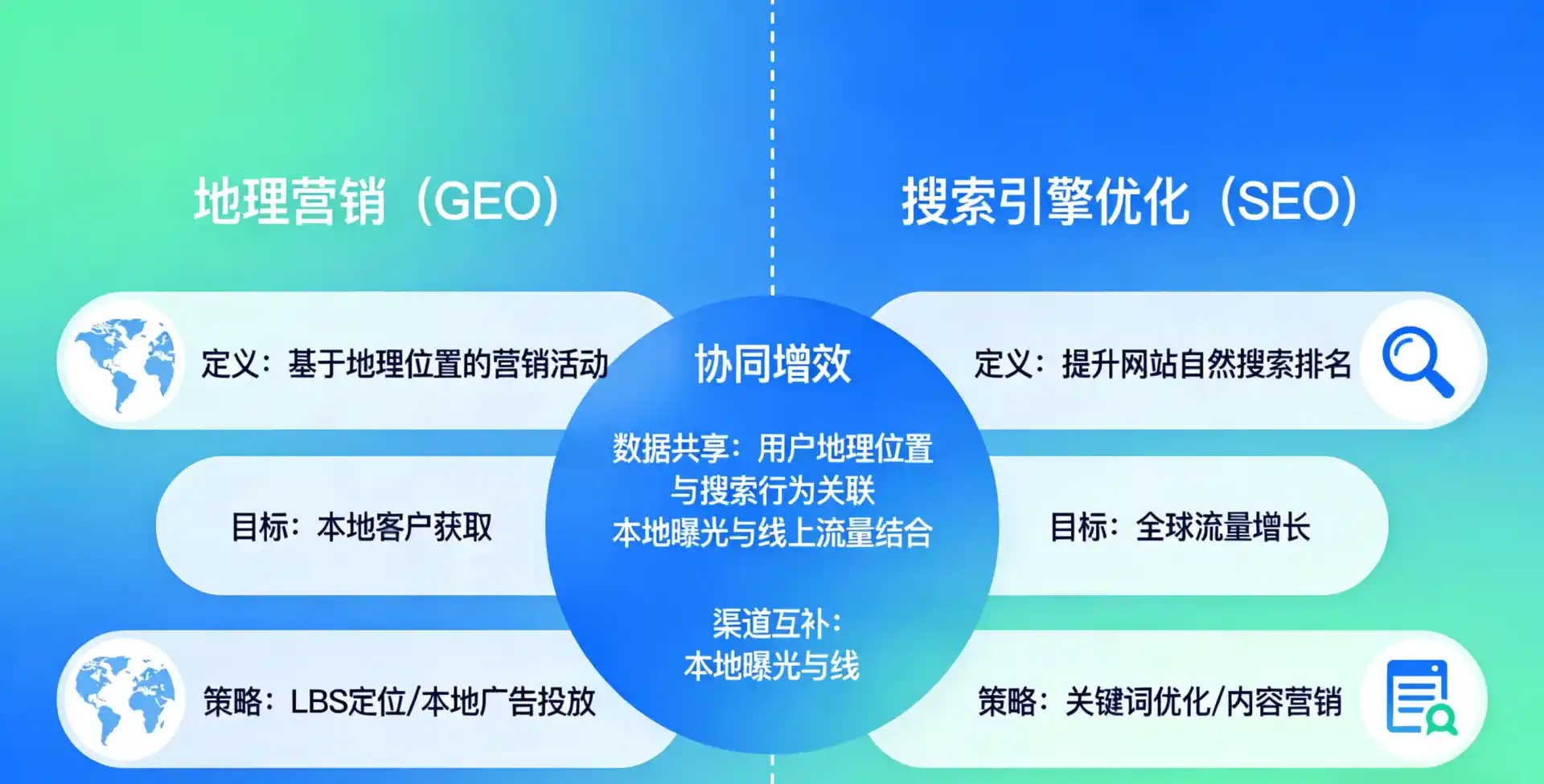 立足灌阳县，从用户需求与流量逻辑，解读GEO优化的落地价值与应用前景
